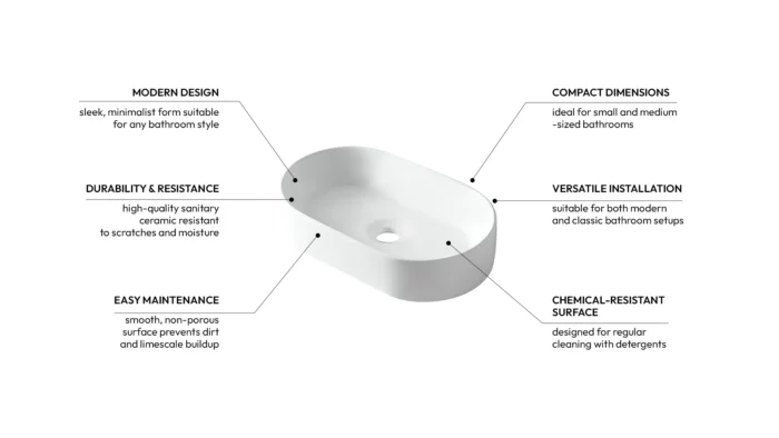 Vonios praustuvas Balneo Nessa 51x31x12cm - Image 4